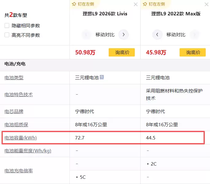 油车车主,替电车交了多少养路费?