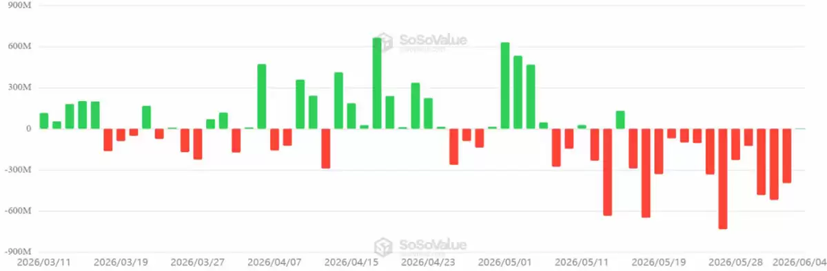 比特币（BTC）空头深陷26亿陷阱,资金费率下滑,短期逼空风暴将至？