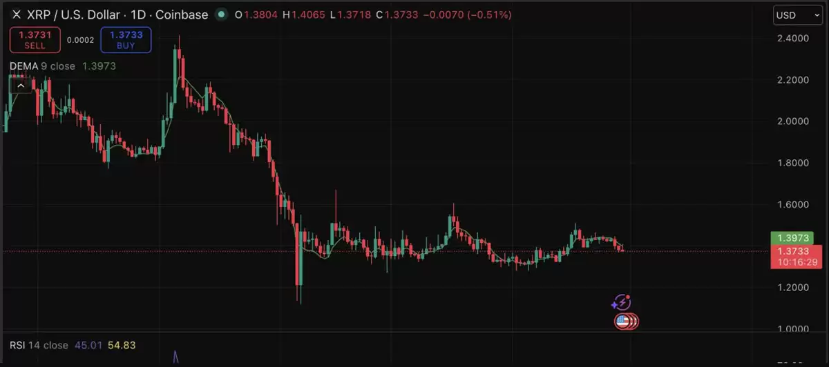 Ripple拉斯维加斯,XRP价要动?