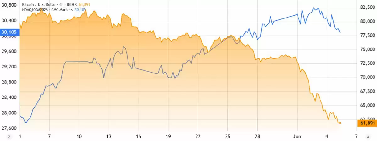 比特币（BTC）空头深陷26亿陷阱,资金费率下滑,短期逼空风暴将至？