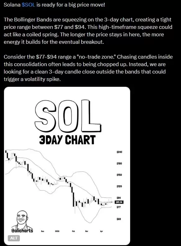 Solana(SOL)币价格预测