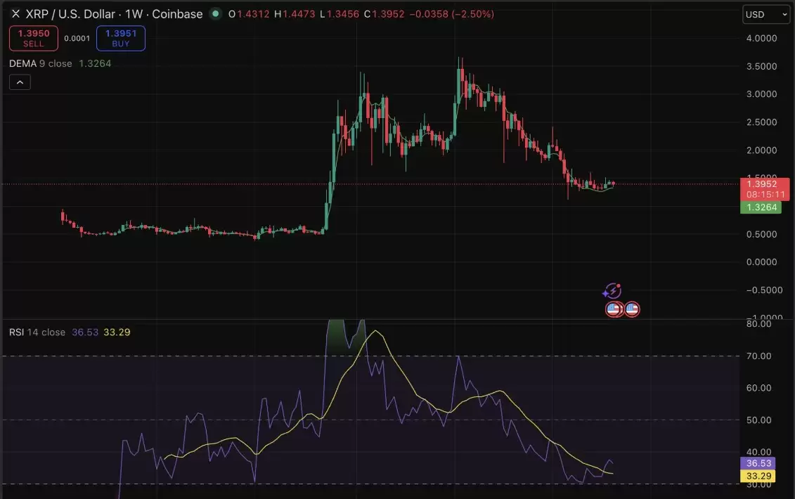 XRP托管重锁破1.4,牛市来了?