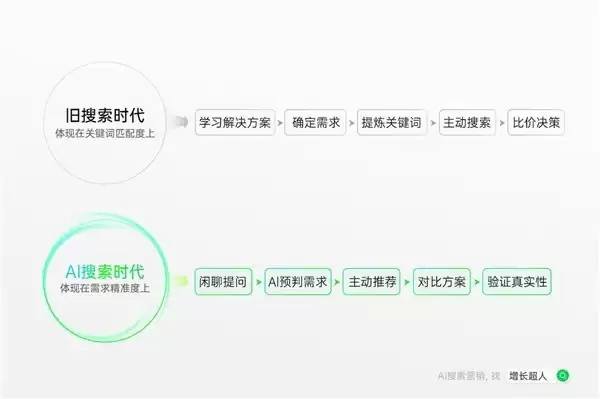 从检索到引用：企业品牌信息在AI大模型中的通路阻断与全意图GEO解决方案