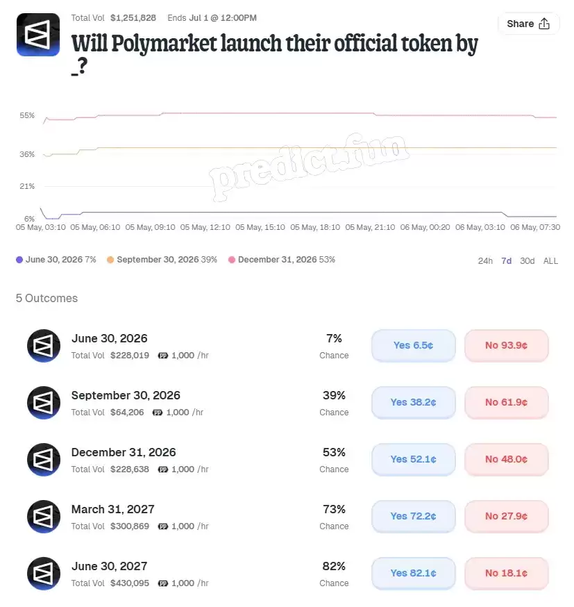 情绪很热，但真金白银并没有押注马上发币