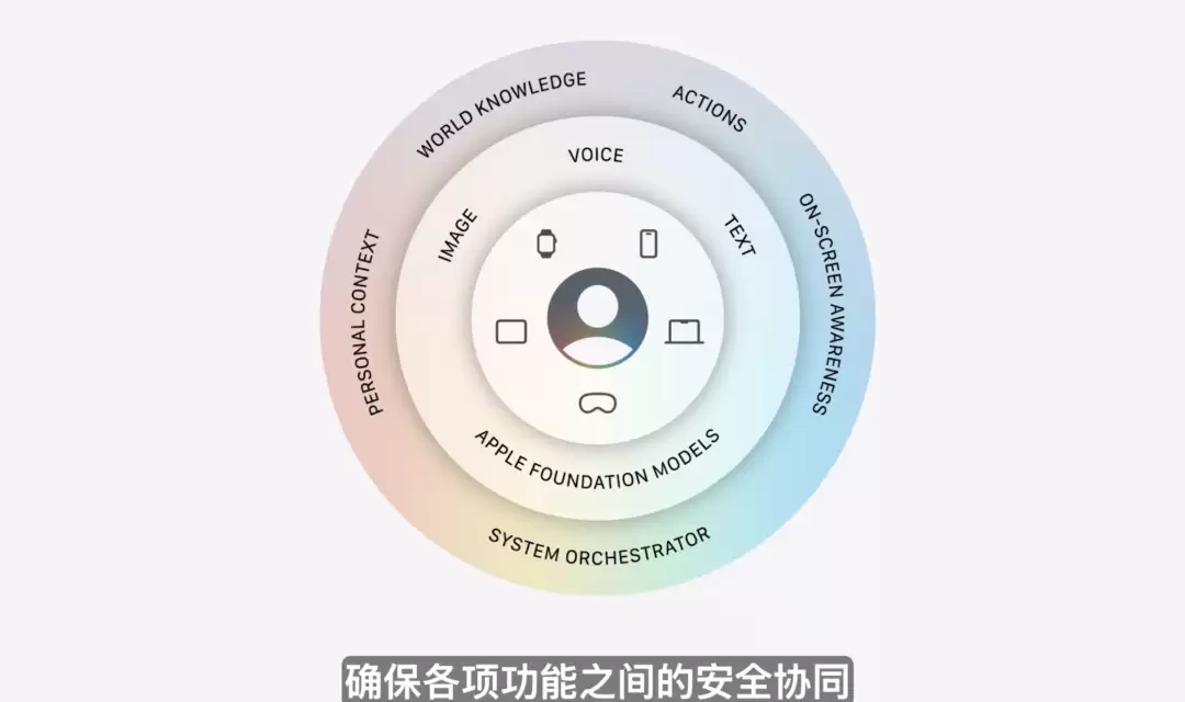 库克深情告别！Siri换脑重生，AI撑起苹果WWDC，中国市场：再等等