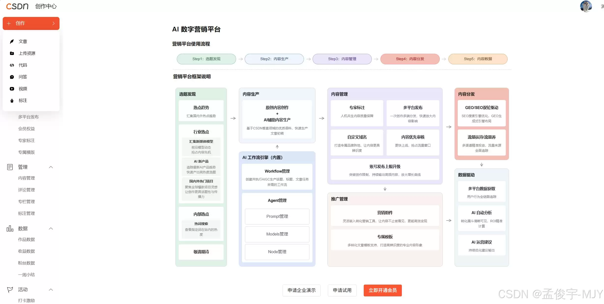 CSDN AI数字营销全功能实测