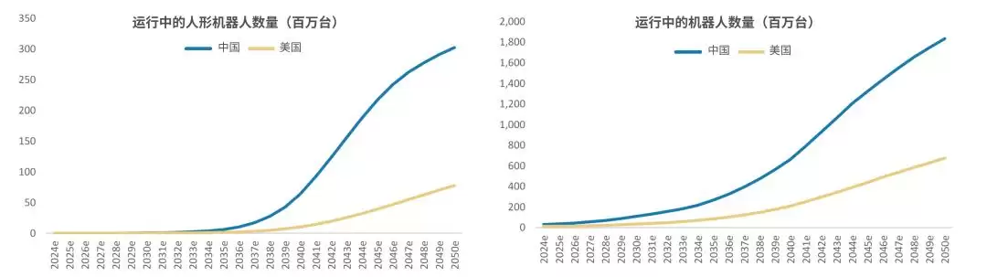 全球90%机器人中国造，全靠汽车产业链无缝平替