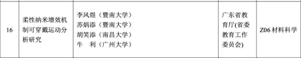不止飞人！苏炳添科研项目拟获省自然科学奖二等奖 论文曾登顶国际顶刊