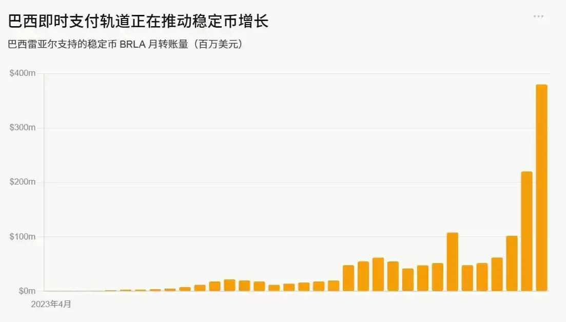稳定币演变趋势