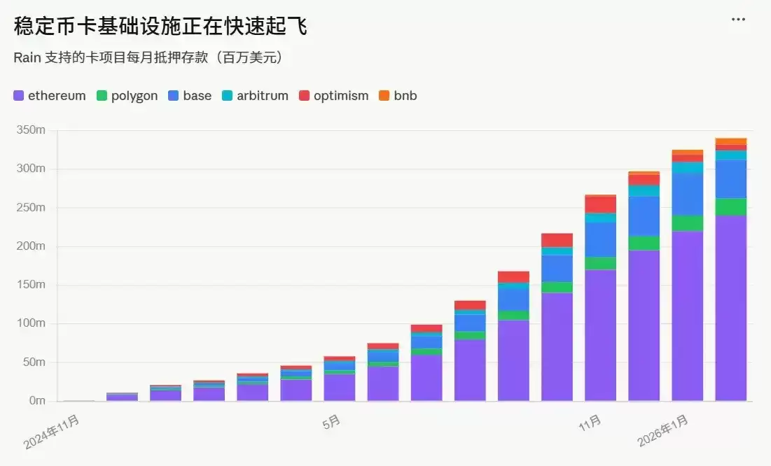 稳定币演变趋势