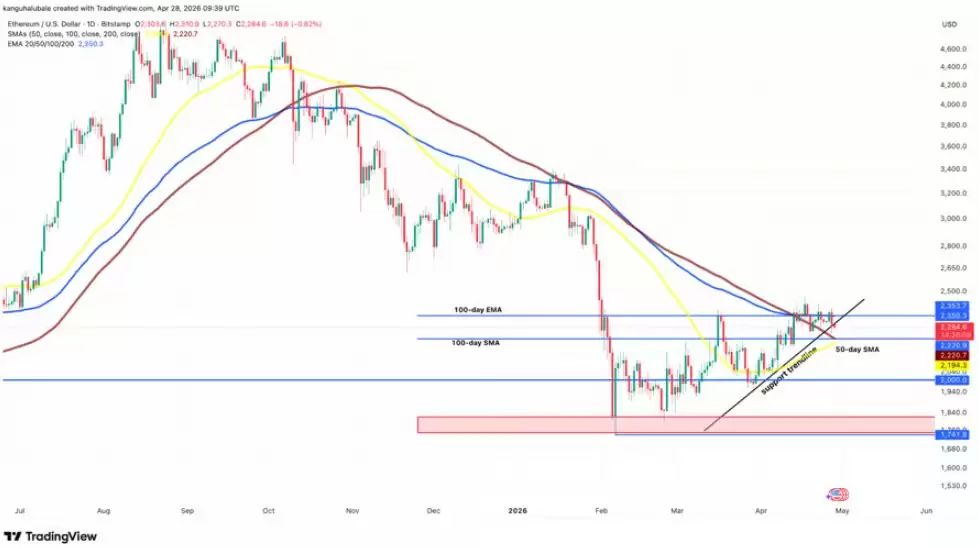 交易员紧盯ETH2000美元防线