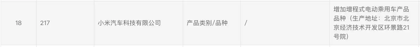 小米汽车科技有限公司增加增程式电动乘用车产品品种