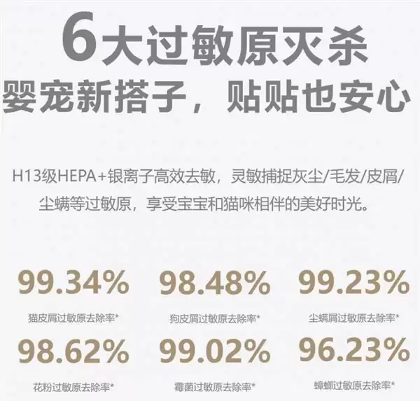 避开选购智商税：内行人揭秘真正知名的空气净化器品牌应具备的五大标准