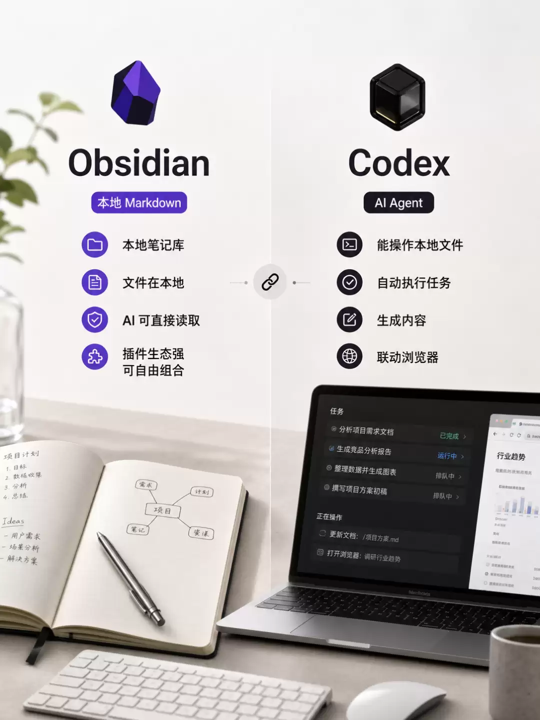 用 Obsidian 和 Codex 搭建自生长知识库：从收集、整理到输出的完整流程