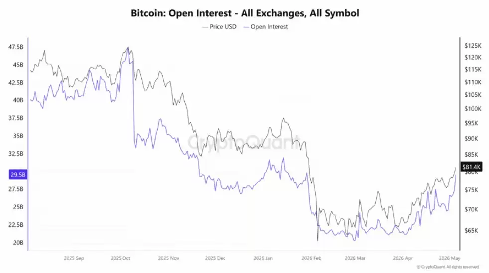 比特币（BTC）因空头清算升至数月高位,9万美元或成下一目标？