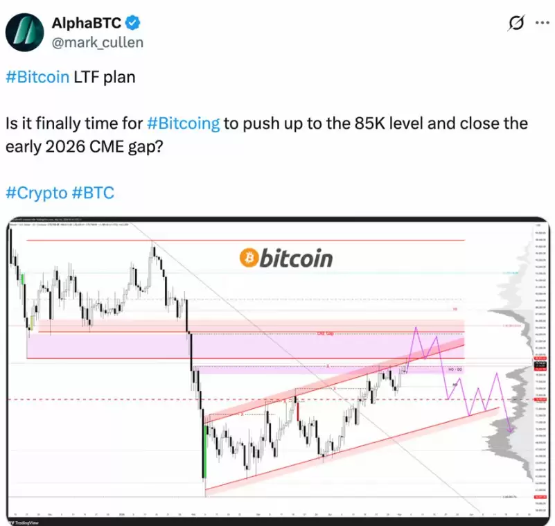 比特币（BTC）强势反弹,交易员将8.4万美元设为价格目标