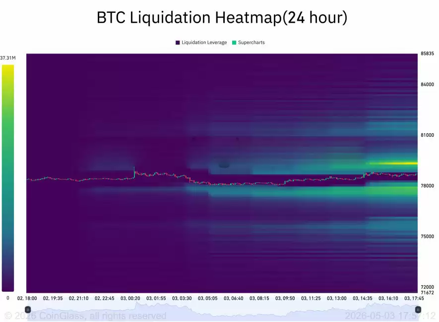比特币（BTC）价格直逼79000美元,迈向1月后最高周收盘价