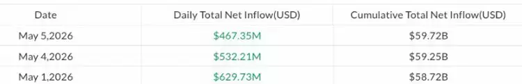 比特币ETF突破8万美元，吸金近10亿