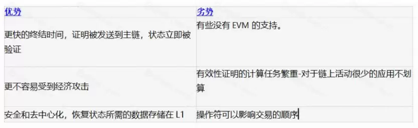 零知识证明入门指南:发展历程、应用场景和基础原理解析