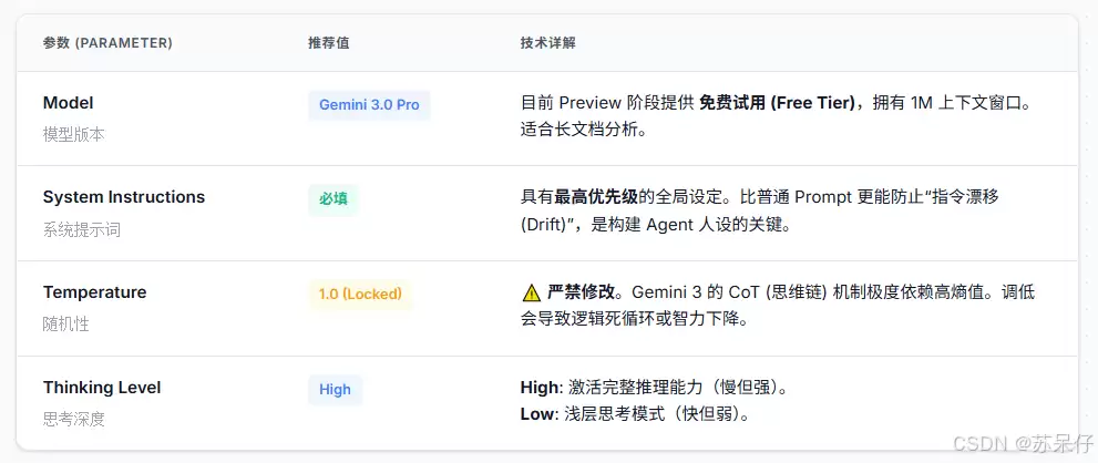 [硬核] 别再用网页版聊 Gemini 了：Google AI Studio 最佳实践与 3.0 Pro 参数调教