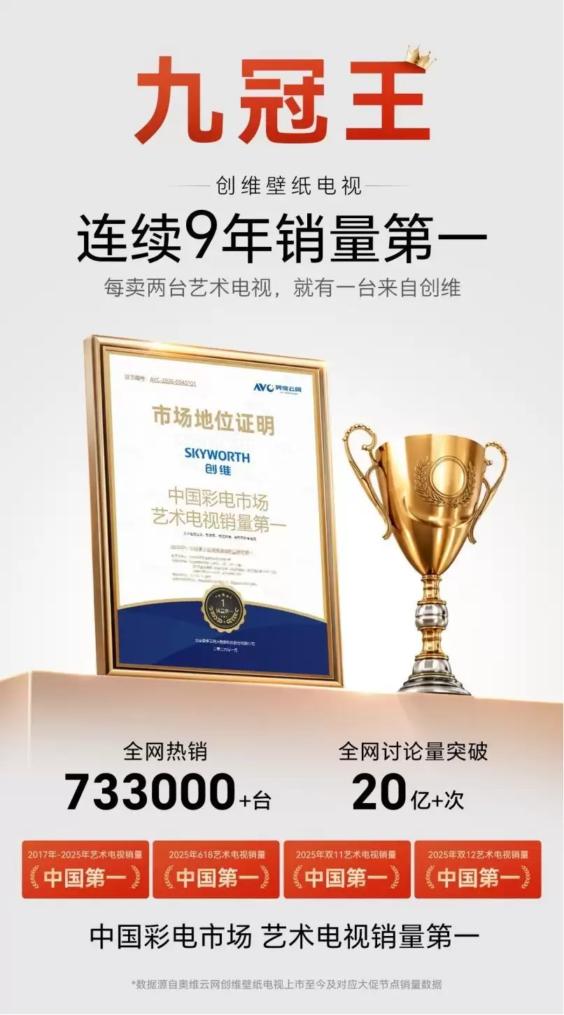 创维壁纸电视连续九年艺术电视销冠，创维A7H Pro成2