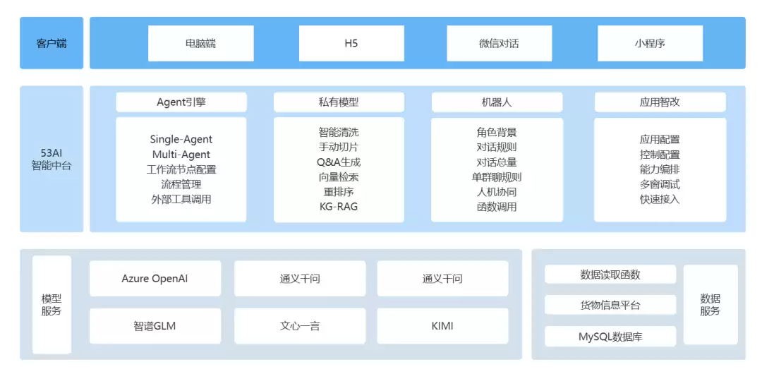 智能问数，是如何帮助水果贸易提效200%的