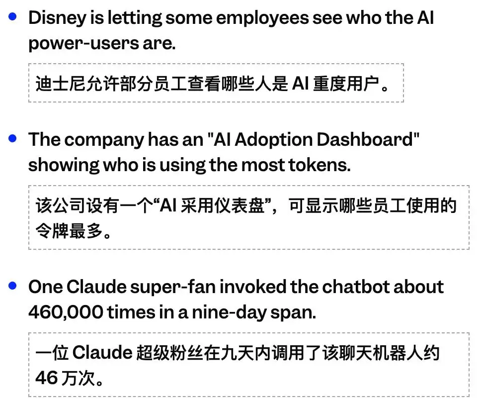 Claude Token榜：迪士尼“榜一大哥”9天46万次，Meta月烧60万亿