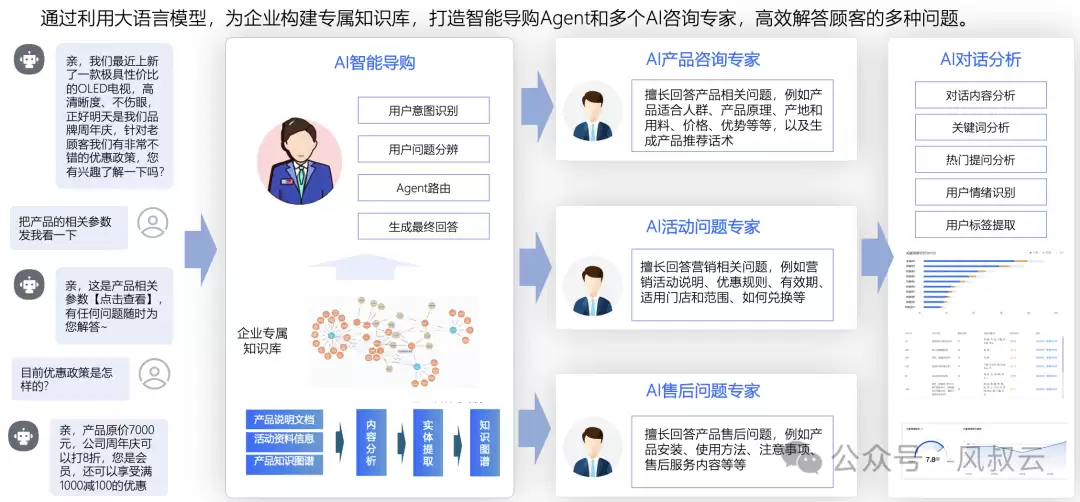 深度解析AI大模型在零售行业的核心应用场景
