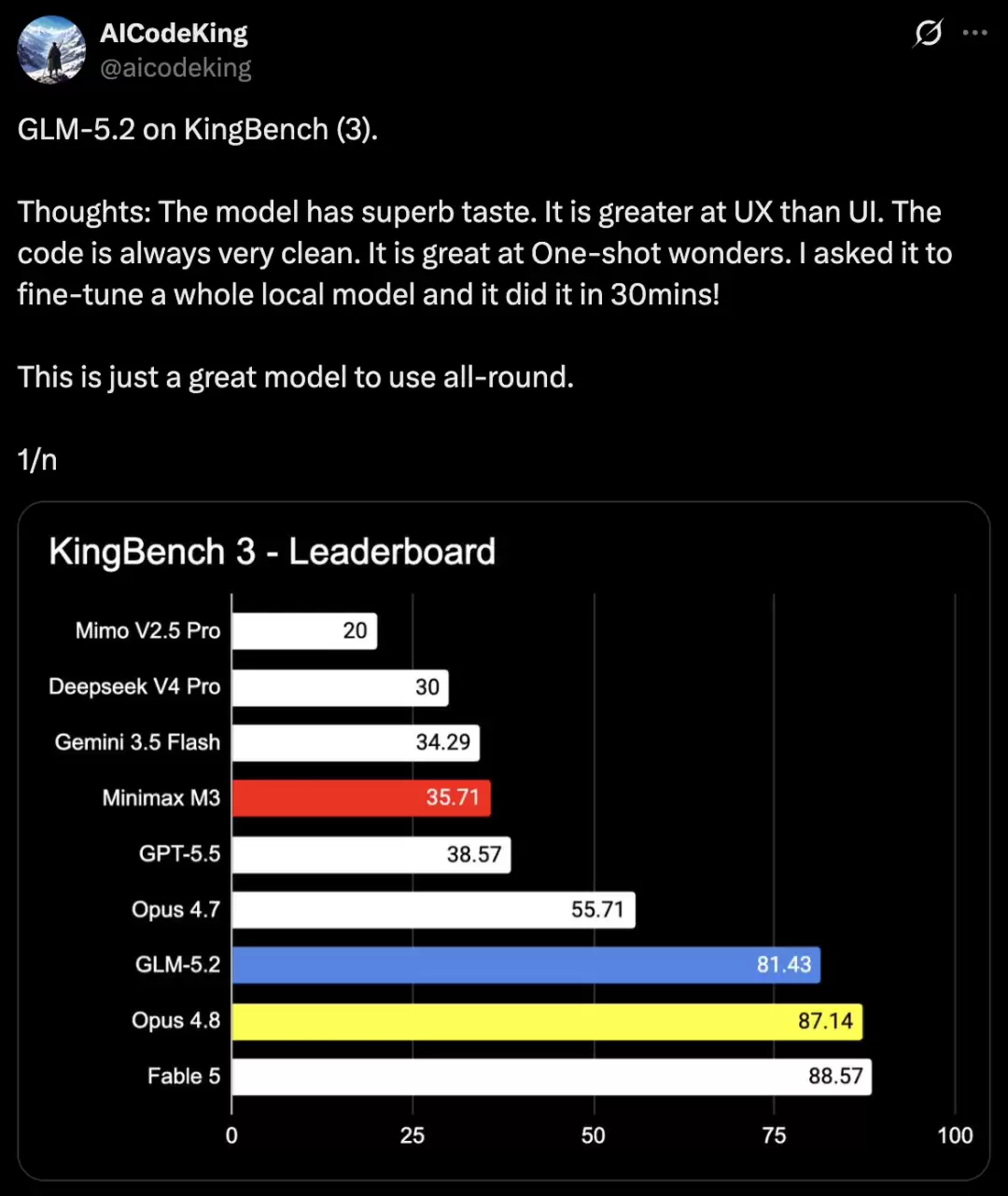 Fable 5突遭下架，GLM-5.2全量开放