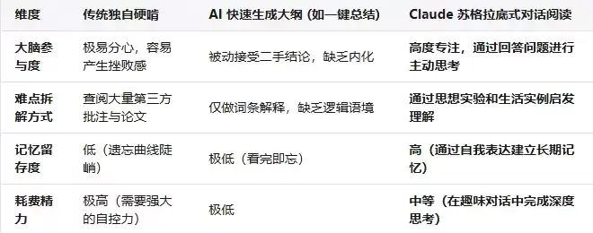 历史哲学大部头看不进去？用 Claude 3.5 开启“苏格拉底式”对话阅读指南