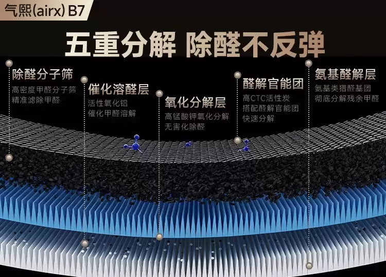 2026年除甲醛空气净化器推荐：从技术路线到实测参数，一