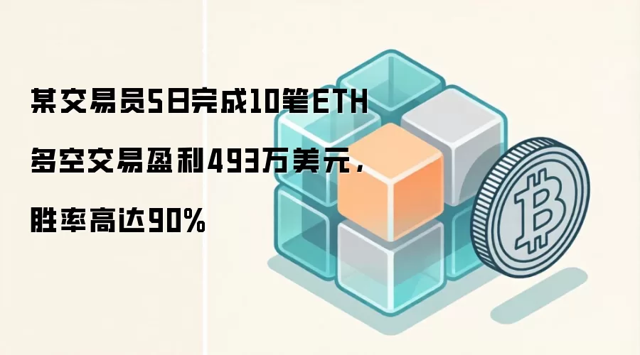 某交易员5日完成10笔ETH多空交易盈利493万美元，胜率高达90%