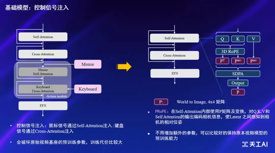 智源大会 