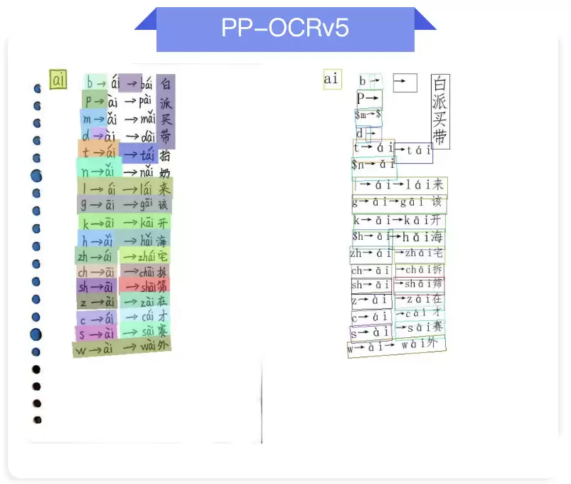 PP-OCRv6正式发布，精度全面跃升，本地浏览器单图预测轰出97ms