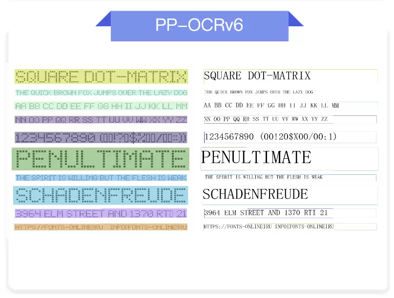 PP-OCRv6正式发布，精度全面跃升，本地浏览器单图预测轰出97ms