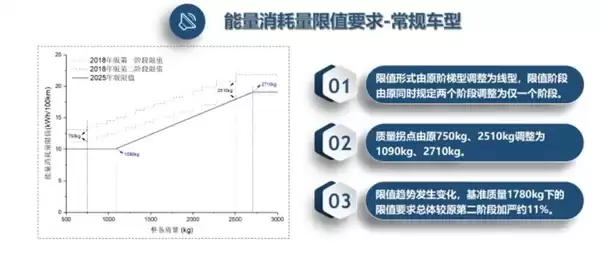 电车越造越重引道路损耗争议！业内人士透露：养路费等税费改革正在研究