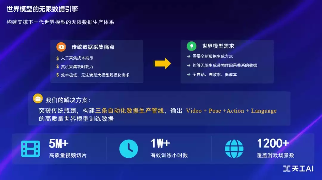 智源大会 