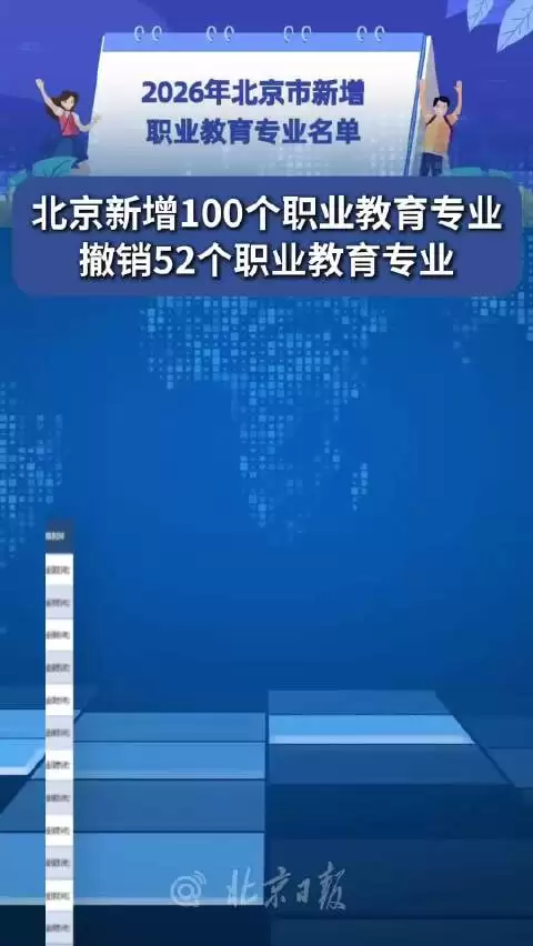 北京新增100个职业教育专业