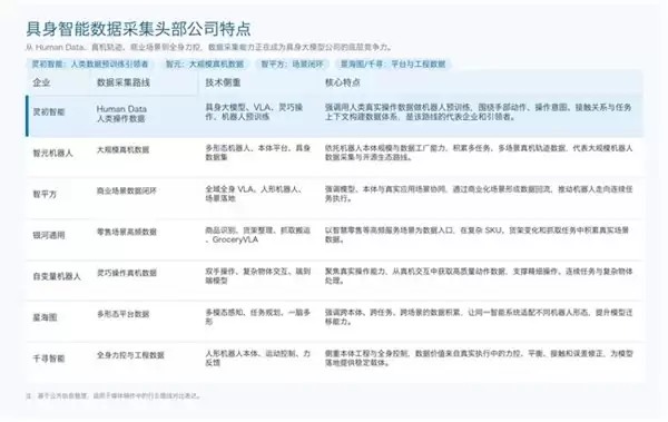 具身智能进入数据预训练阶段：灵初智能与头部数据采集公司的路线观察