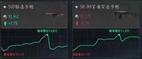 三角洲行动6月16日今日密码是什么？今日特勤处制造、军需处兑换子弹一览【配件】