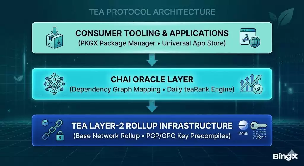 什么是Tea Protocol (TEA)币？运作方式、代币经济学以及空投领取介绍