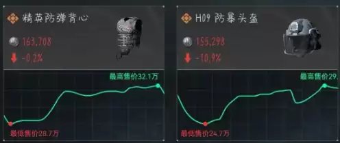 三角洲行动6月16日今日密码是什么？今日特勤处制造、军需处兑换子弹一览【防具】