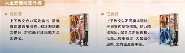 家用中央空调一拖多选型排行，各户型最优搭配盘点
