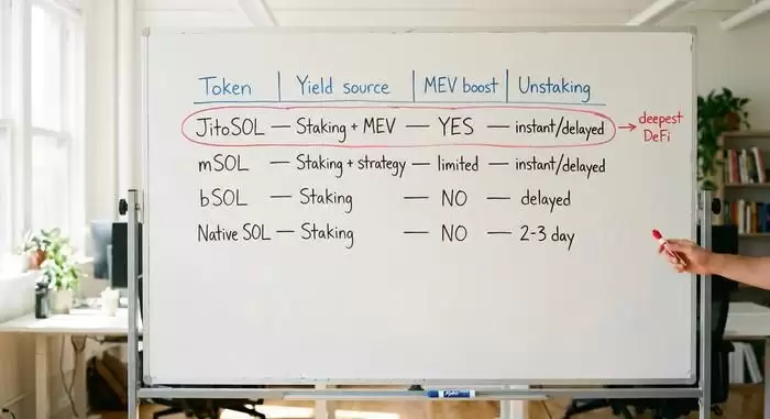 什么是Jito?Solana质押、MEV和JTO代币解析