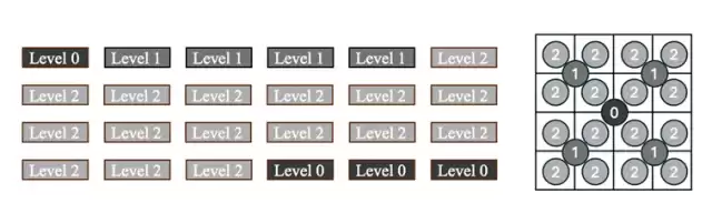 ICLR 2026｜美图提出位置编码场 PE-Field，让 DiT 感知和控制 3D 空间