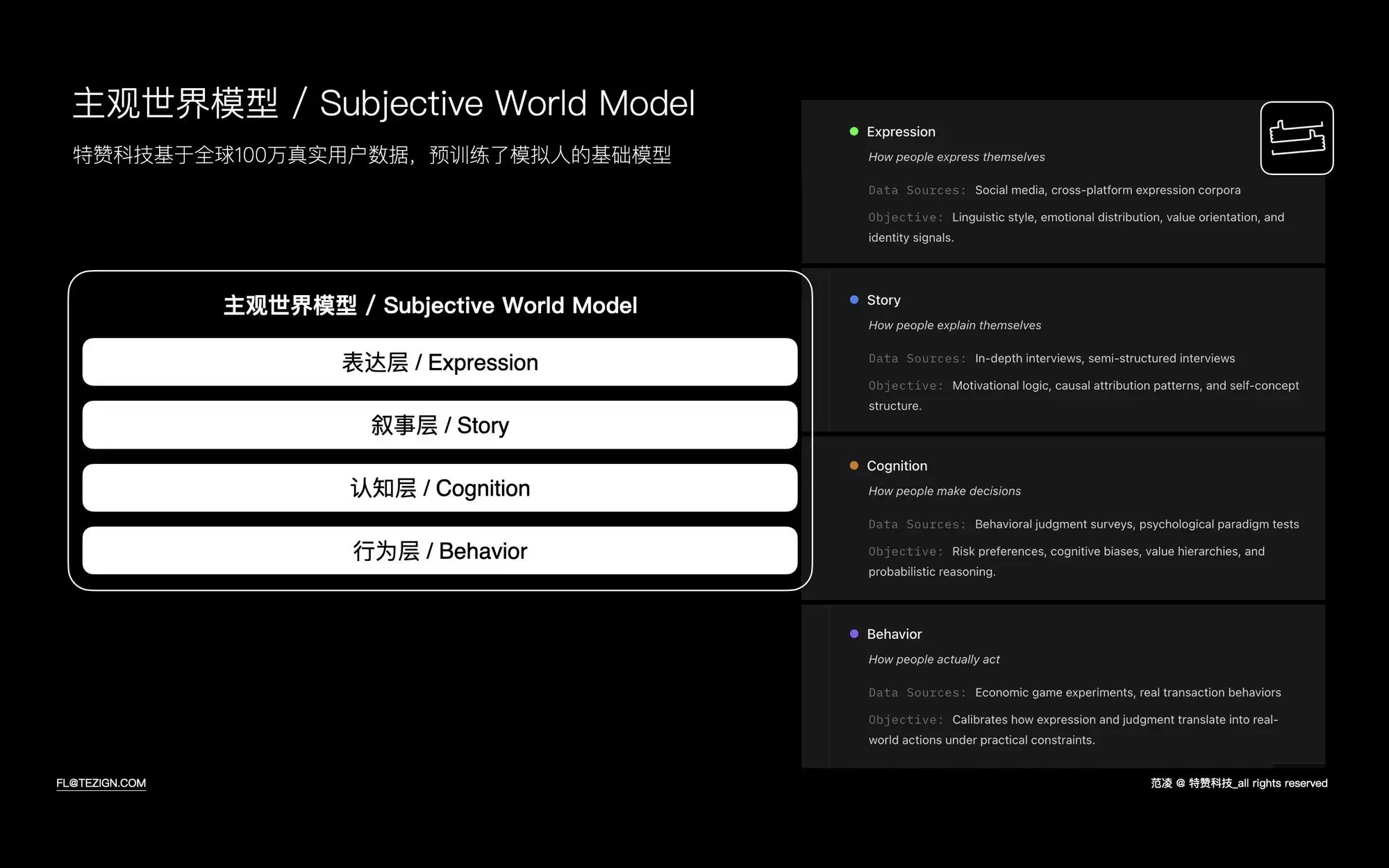 特赞科技正式发布「主观世界模型」，推出面向消费者理解的新