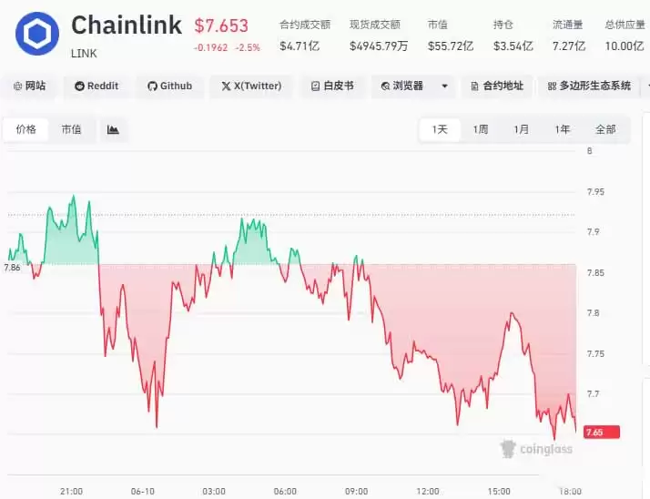 Chainlink成为2026世界杯预言机:LINK币会迎来大涨吗？