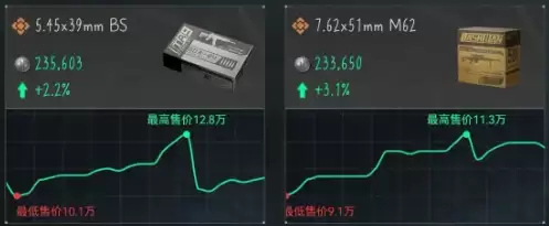 三角洲行动6月16日今日密码是什么？今日特勤处制造、军需处兑换子弹一览【子弹】