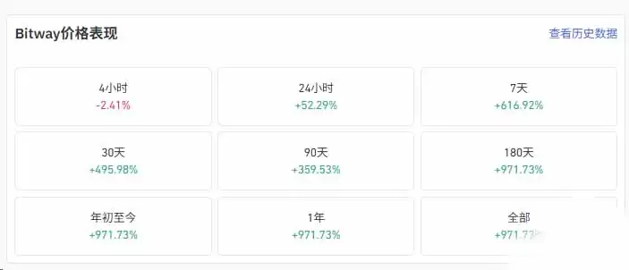 BTW是什么币？周涨319%成BTCFi领涨龙头,高波动行情解析