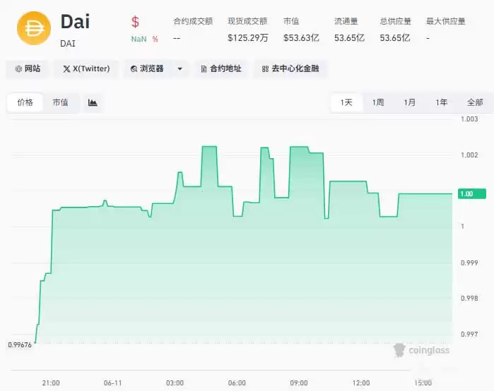 稳定币是什么? 2026年6月值得关注的稳定币介绍
